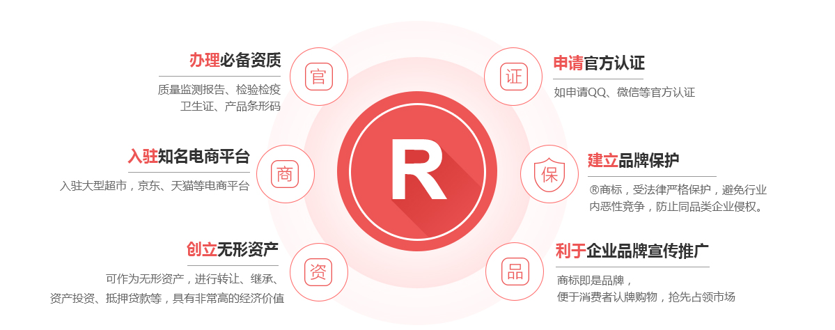 安泽商标注册的作用